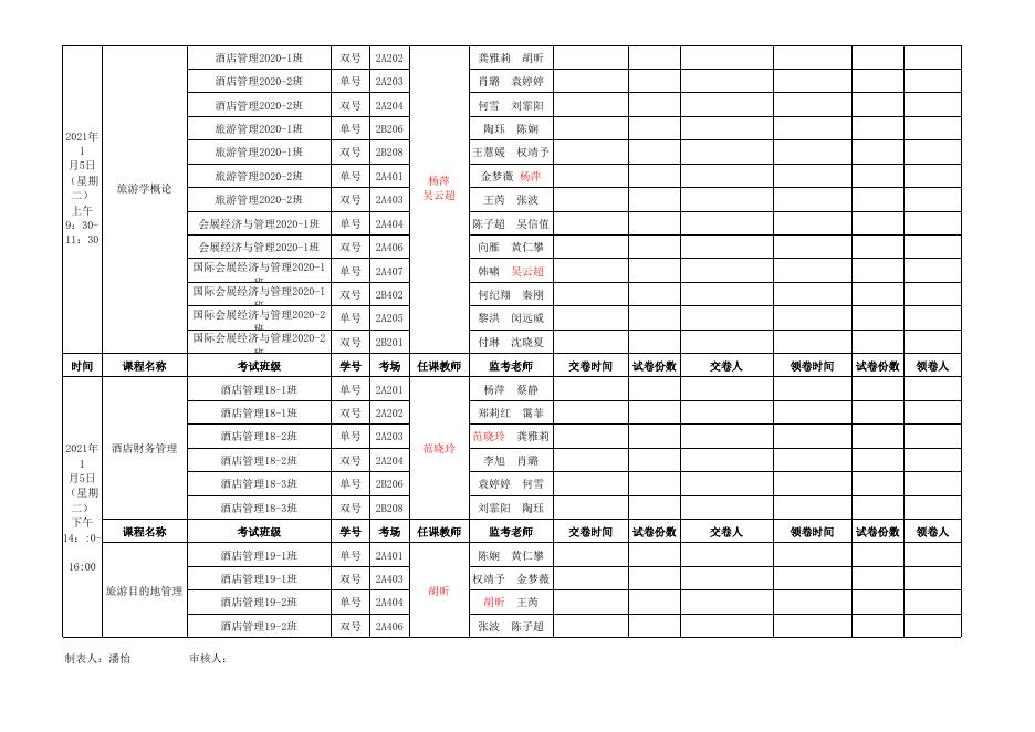 附件8.贵州商学院2021-2022学年第一学期专业课开学补考安排表（旅游管理学院）.xlsx