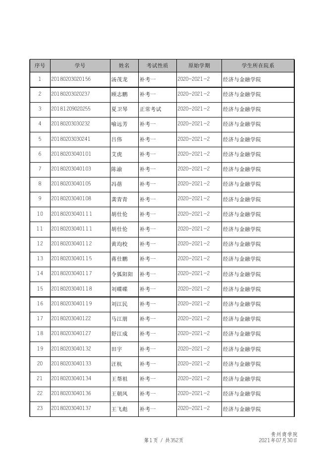 附件：1.贵州商学院2021-2022学年第一学期补考信息汇总表.xls