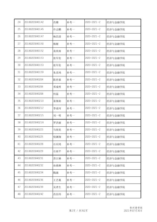 附件：1.贵州商学院2021-2022学年第一学期补考信息汇总表.xls