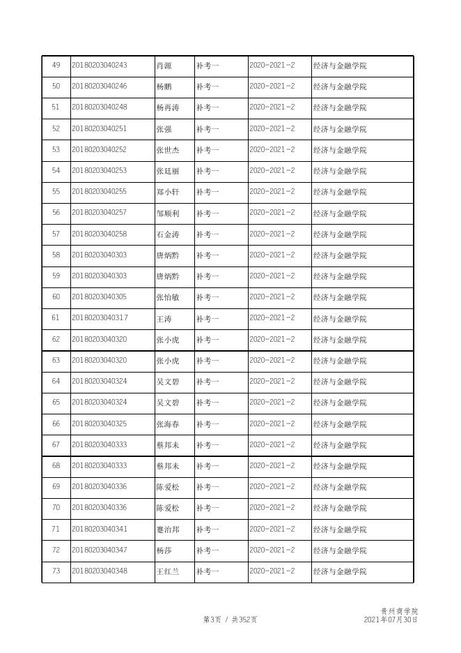 附件：1.贵州商学院2021-2022学年第一学期补考信息汇总表.xls