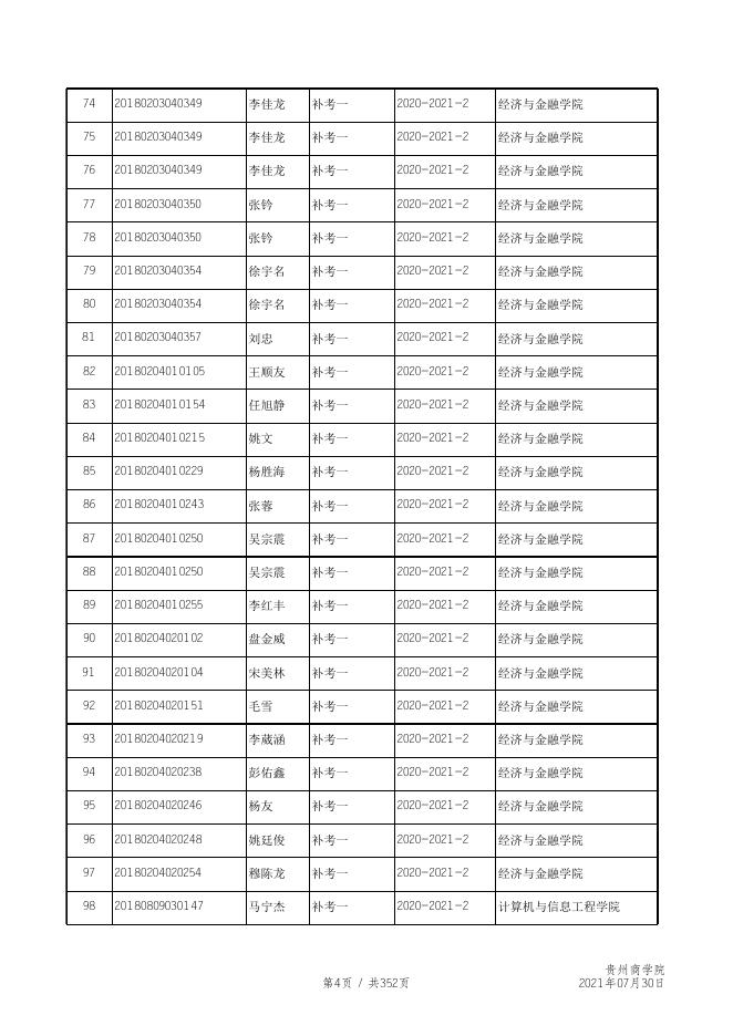 附件：1.贵州商学院2021-2022学年第一学期补考信息汇总表.xls