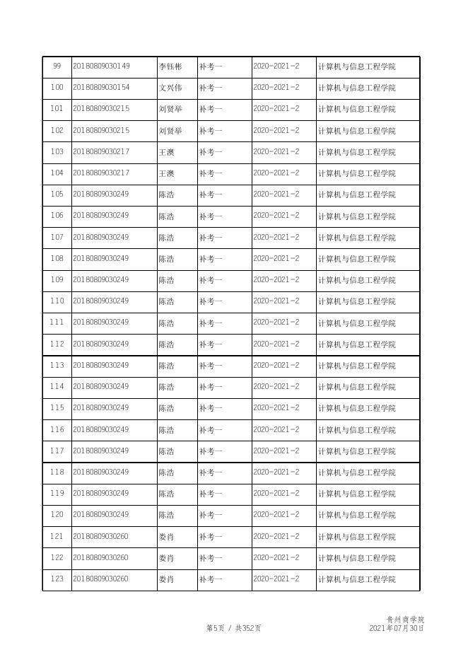 附件：1.贵州商学院2021-2022学年第一学期补考信息汇总表.xls