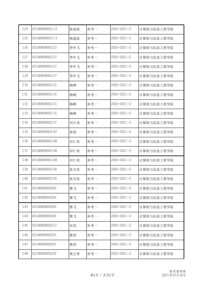 附件：1.贵州商学院2021-2022学年第一学期补考信息汇总表.xls