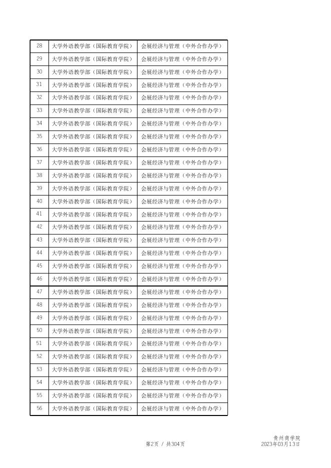 附件1.贵州商学院2022-2023学年第二学期予以补考课程信息汇总表.xls