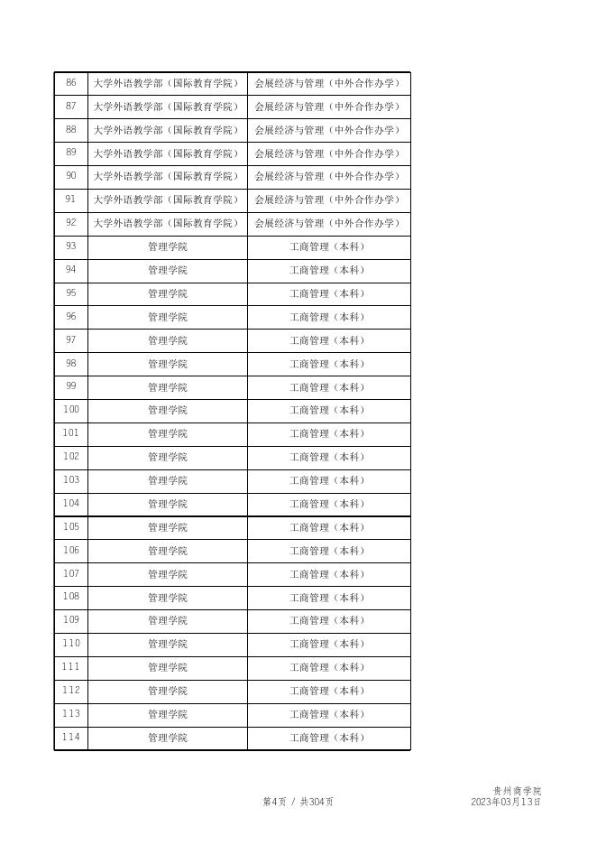 附件1.贵州商学院2022-2023学年第二学期予以补考课程信息汇总表.xls