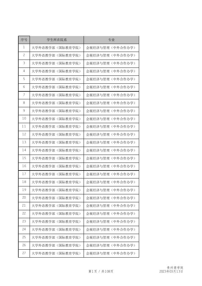 附件2.贵州商学院2022-2023学年第二学期不予补考课程信息汇总表.xls
