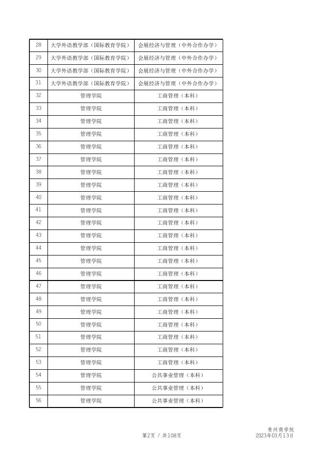 附件2.贵州商学院2022-2023学年第二学期不予补考课程信息汇总表.xls