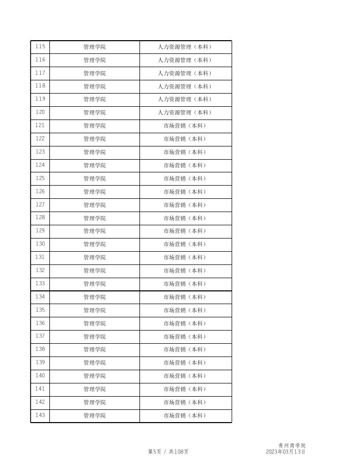 附件2.贵州商学院2022-2023学年第二学期不予补考课程信息汇总表.xls