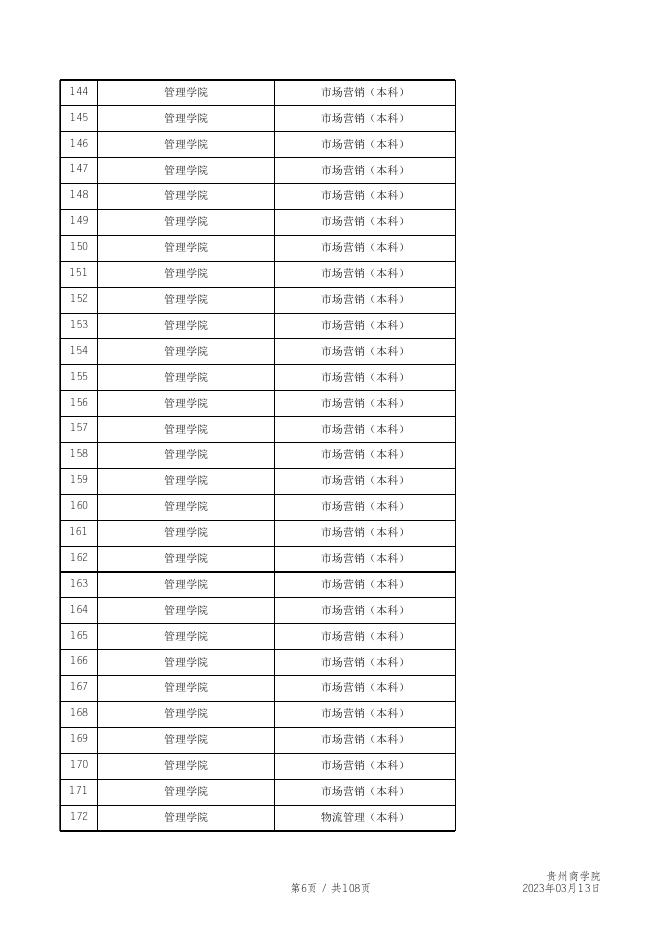 附件2.贵州商学院2022-2023学年第二学期不予补考课程信息汇总表.xls