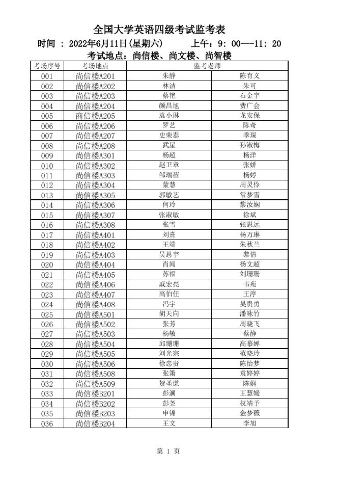 附件1.贵州商学院2022年6月全国大学英语四、六级.日语四级考试监考表.xls