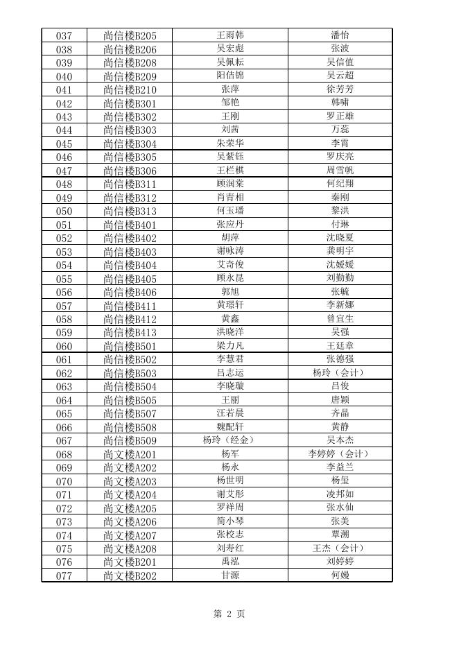 附件1.贵州商学院2022年6月全国大学英语四、六级.日语四级考试监考表.xls
