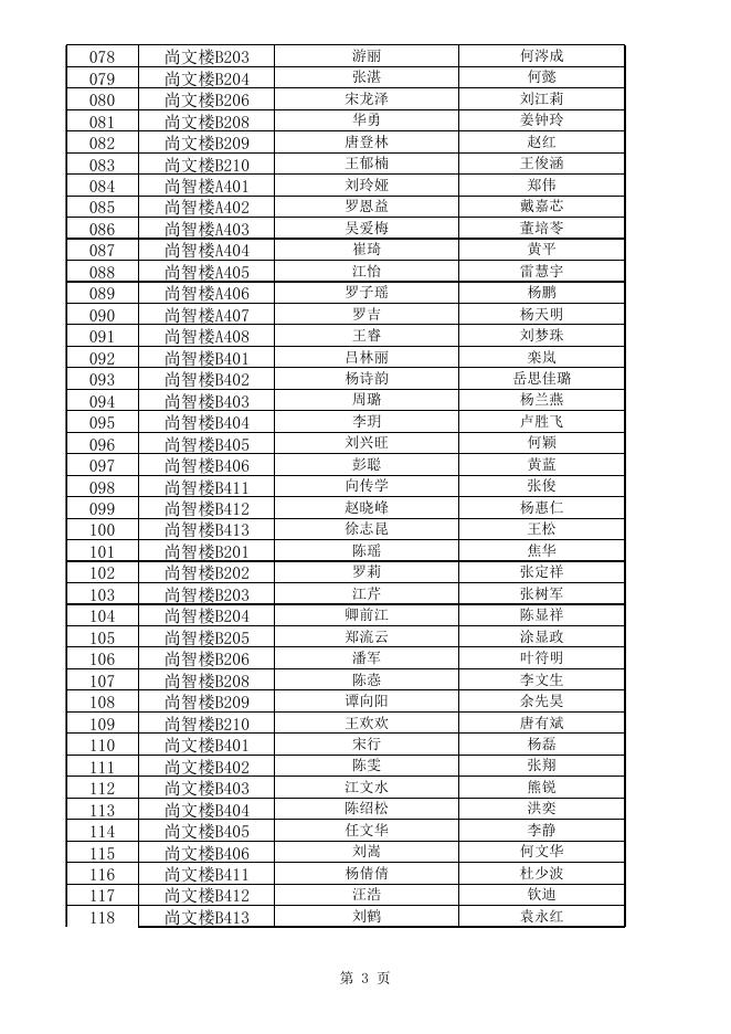 附件1.贵州商学院2022年6月全国大学英语四、六级.日语四级考试监考表.xls