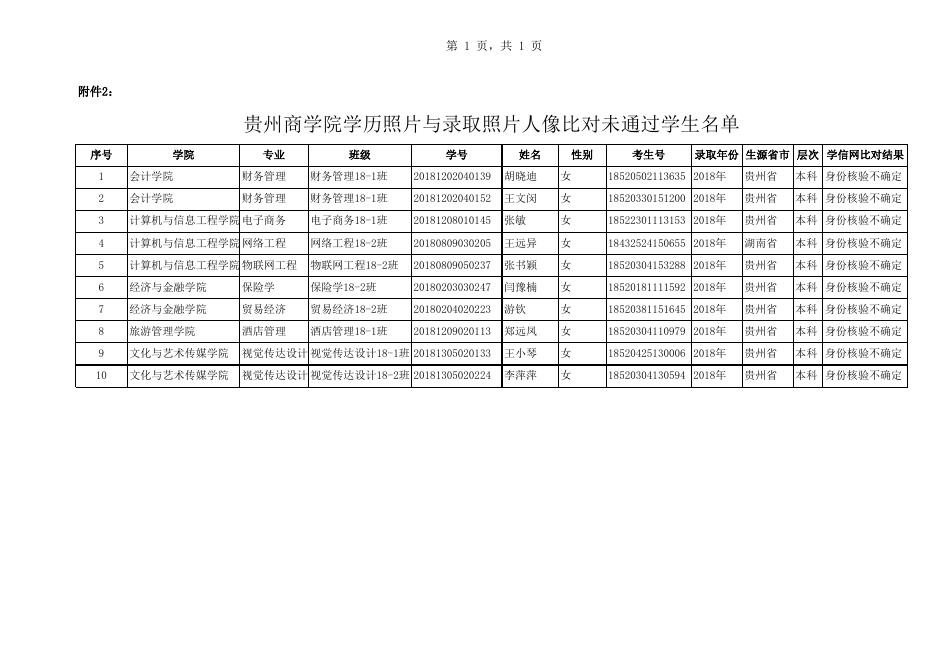 附件2.学历照片与录取照片人像比对未通过学生名单.xlsx