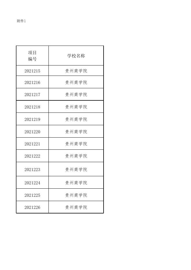 附件1. 贵州商学院2021年度省级改革项目立项汇总表（立项责任书）.xlsx