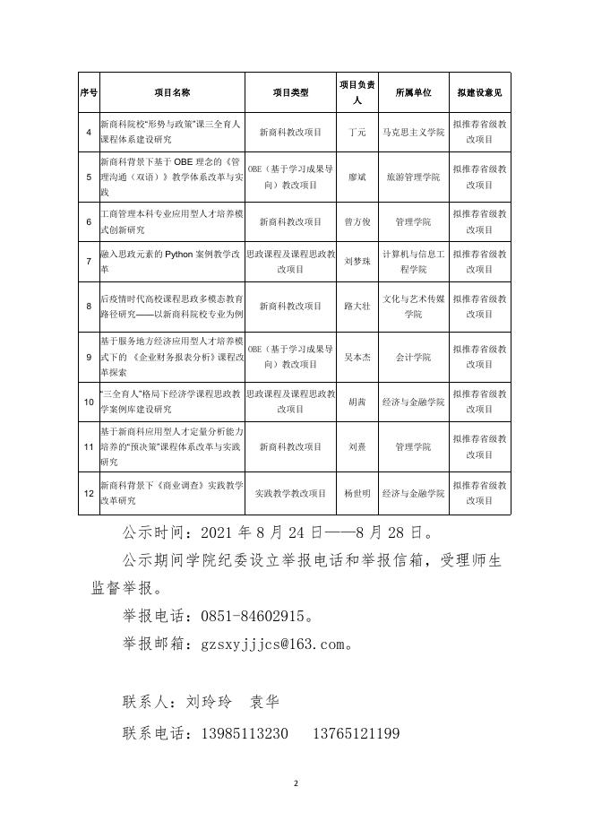 黔商院教发〔2021〕112号 关于学院2021年度省级教改项目拟推荐结果公示的通知.PDF