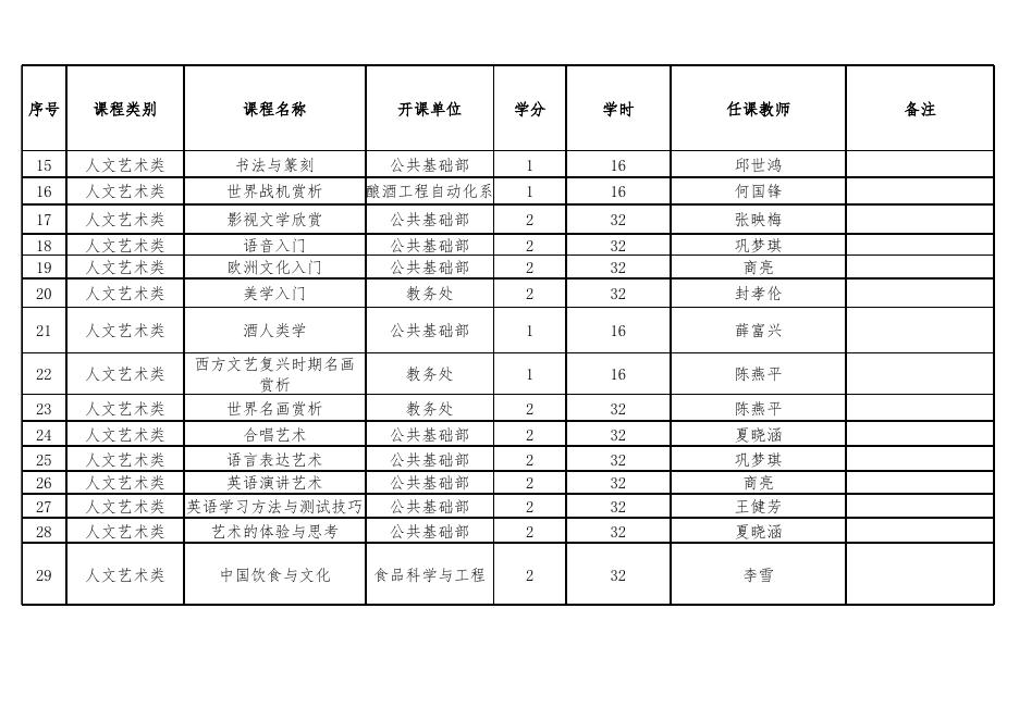 茅台学院通识选修课已开过课程清单20201218.xlsx