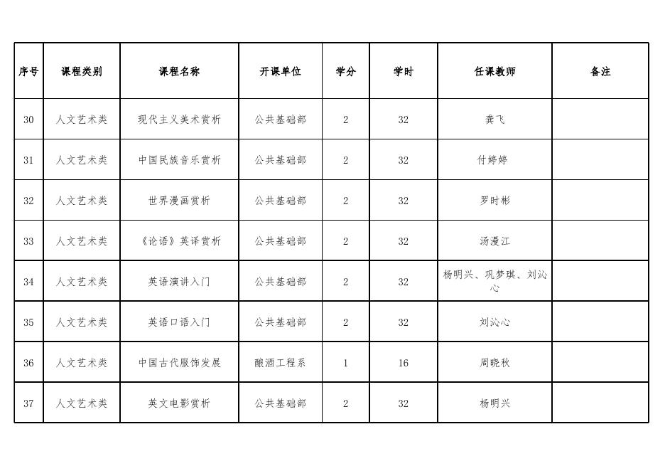 茅台学院通识选修课已开过课程清单20201218.xlsx