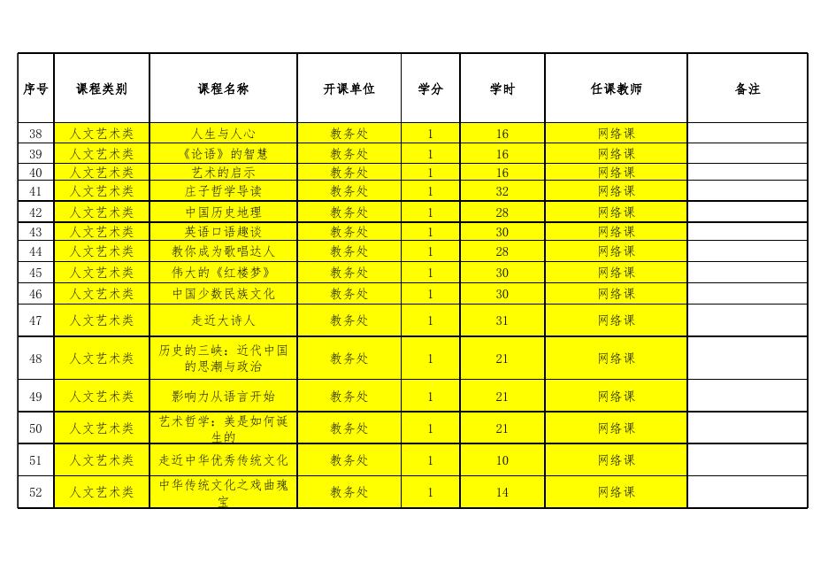 茅台学院通识选修课已开过课程清单20201218.xlsx