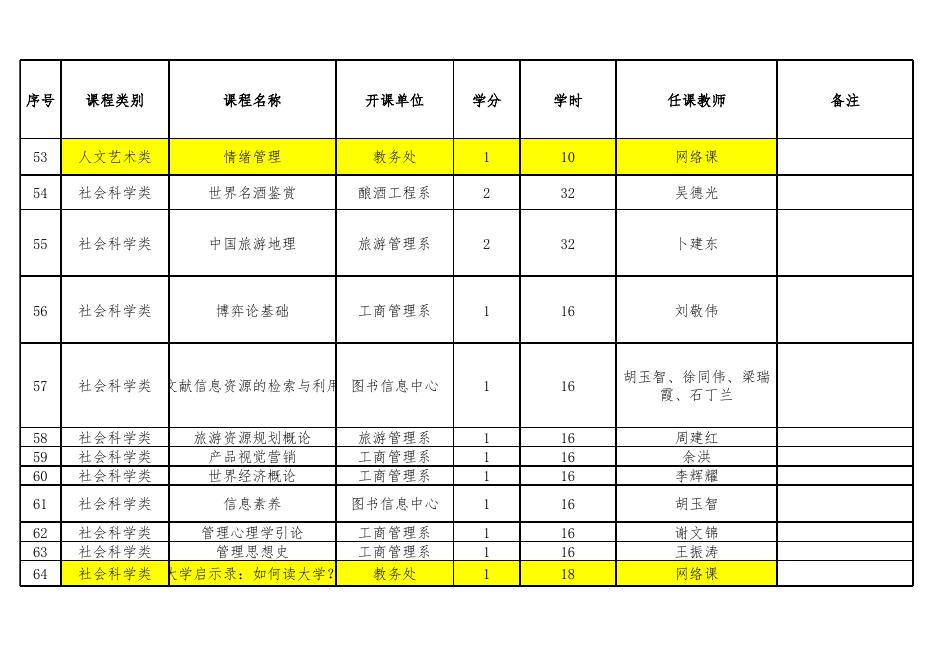 茅台学院通识选修课已开过课程清单20201218.xlsx