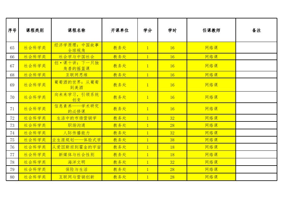 茅台学院通识选修课已开过课程清单20201218.xlsx