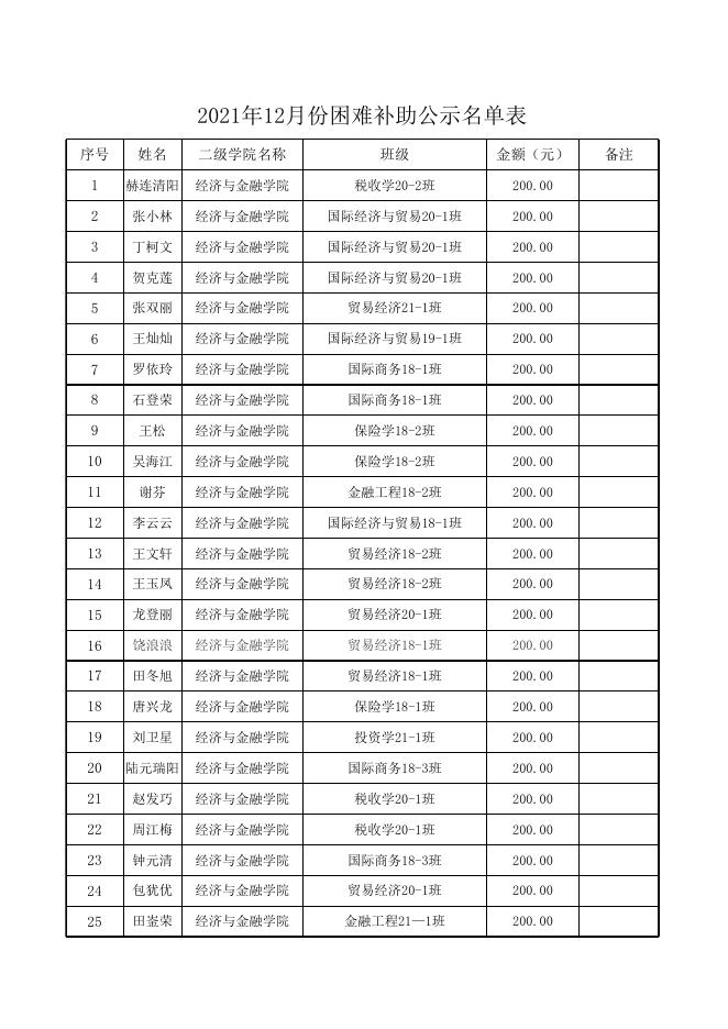 附件：2021年12月份困难补助公示名单表.xlsx