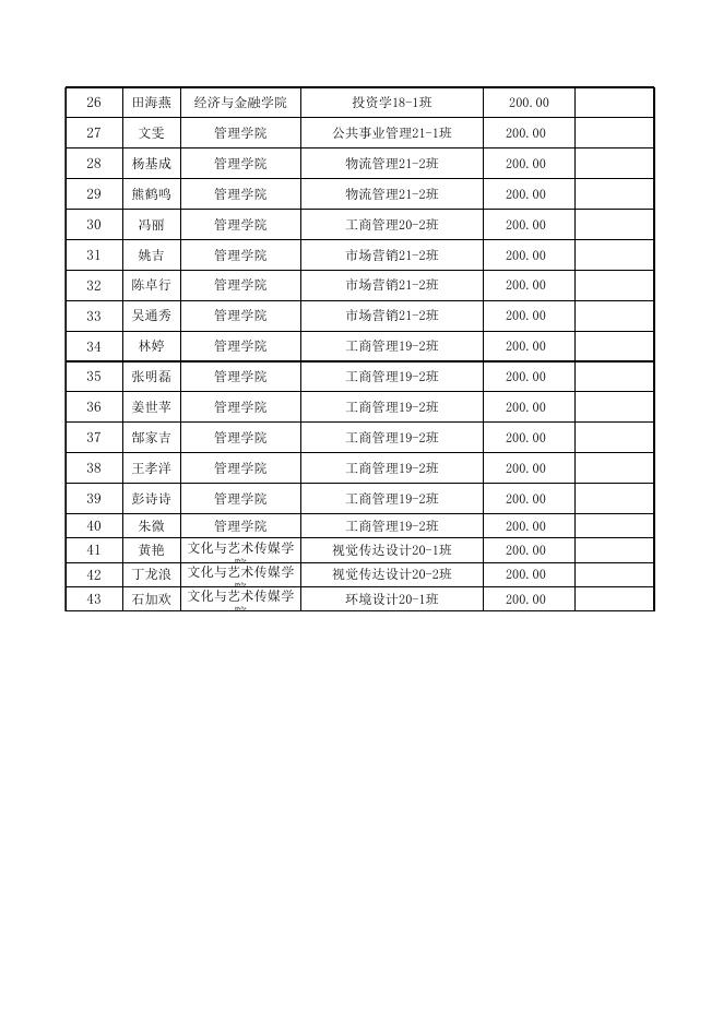 附件：2021年12月份困难补助公示名单表.xlsx