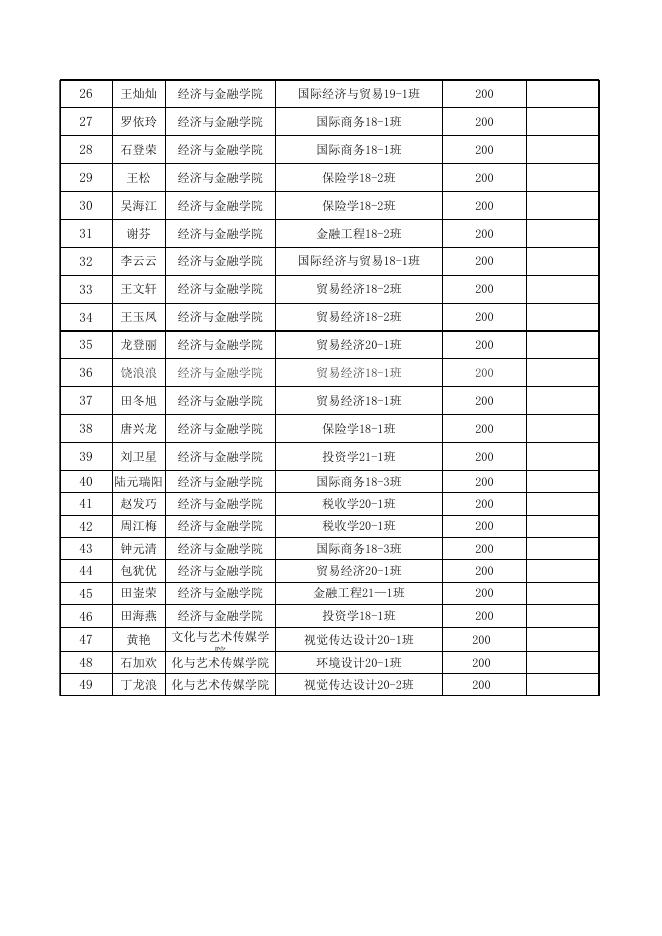 附件:2021年11月份困难补助公示名单表.xlsx