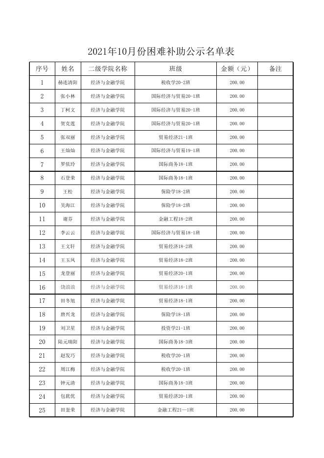 附件：2021年10月份困难补助公示名单表.xlsx
