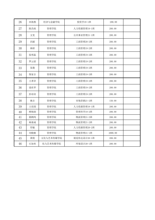 附件：2021年10月份困难补助公示名单表.xlsx