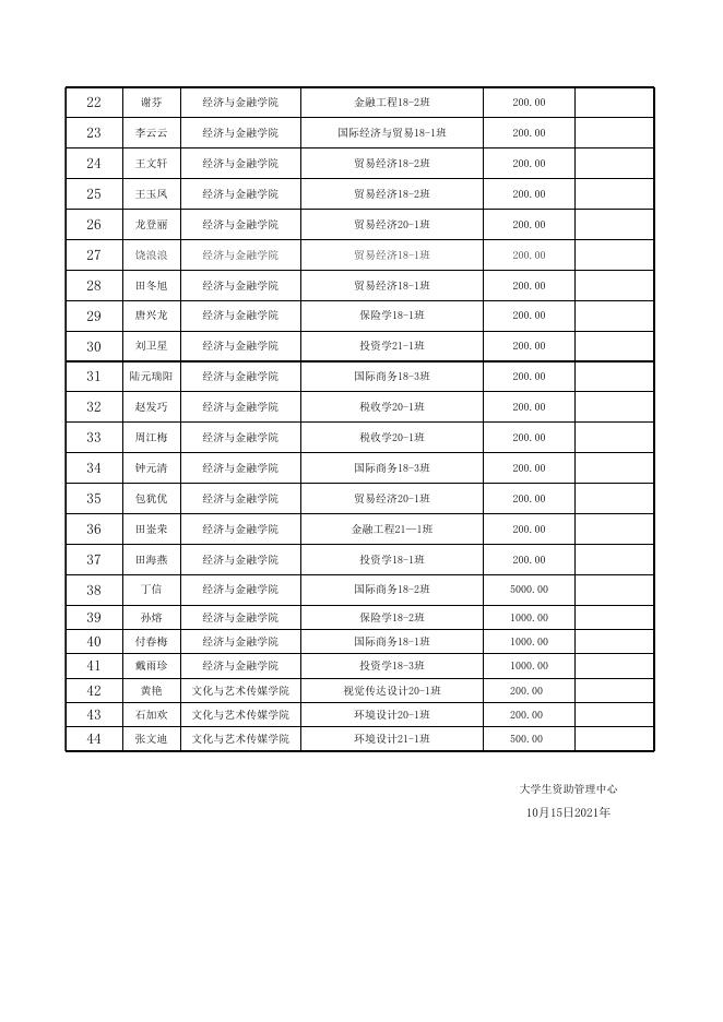 困难补助公示（2021年9月份） - 3.xlsx