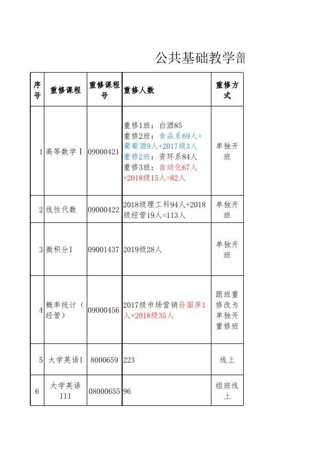 2020-2021学年第1学期重修方案-公共基础教学部-数学教研室.xlsx
