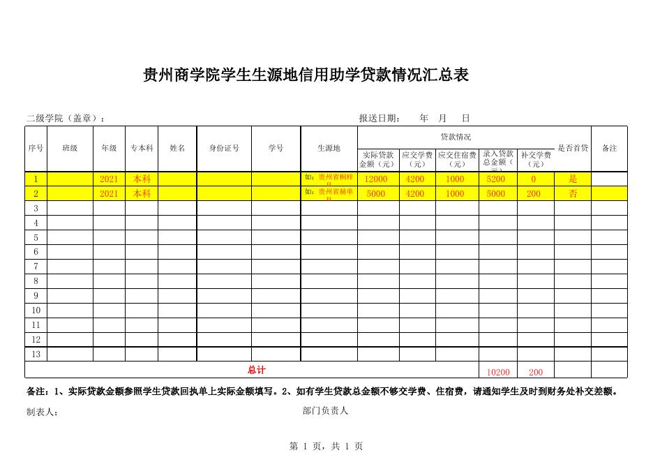 附件2 贵州商学院学生生源地信用助学贷款情况汇总表.xls