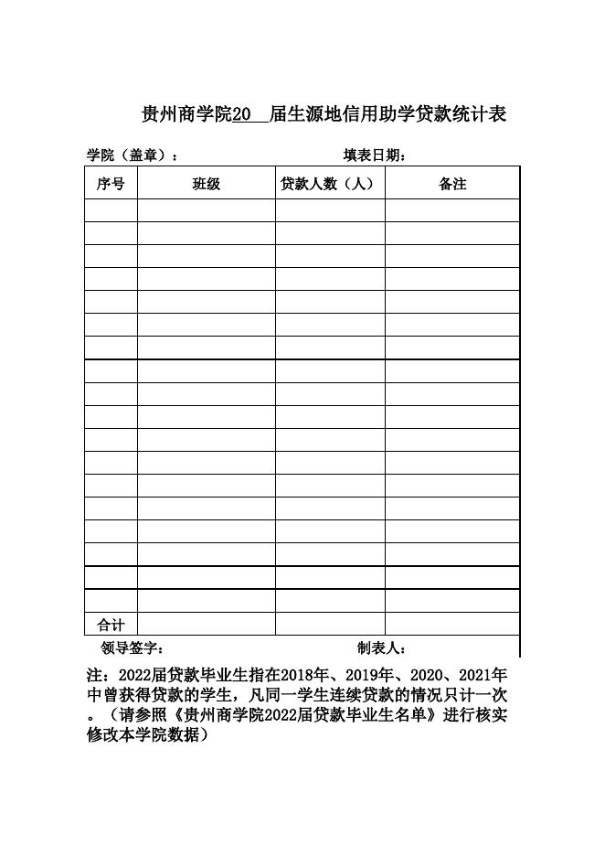 附件1 贵州商学院20xx届毕业生生源地信用助学贷款统计表.xls
