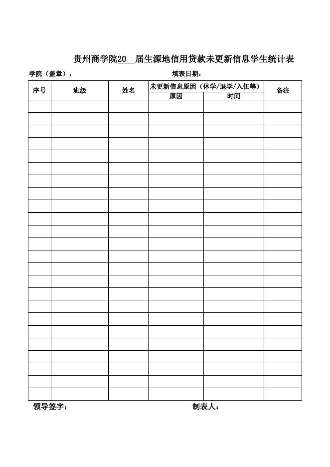 黔商院资助发〔2022〕6号 关于做好2022届毕业生生源地信用助学贷款和医保工作的通知.xls