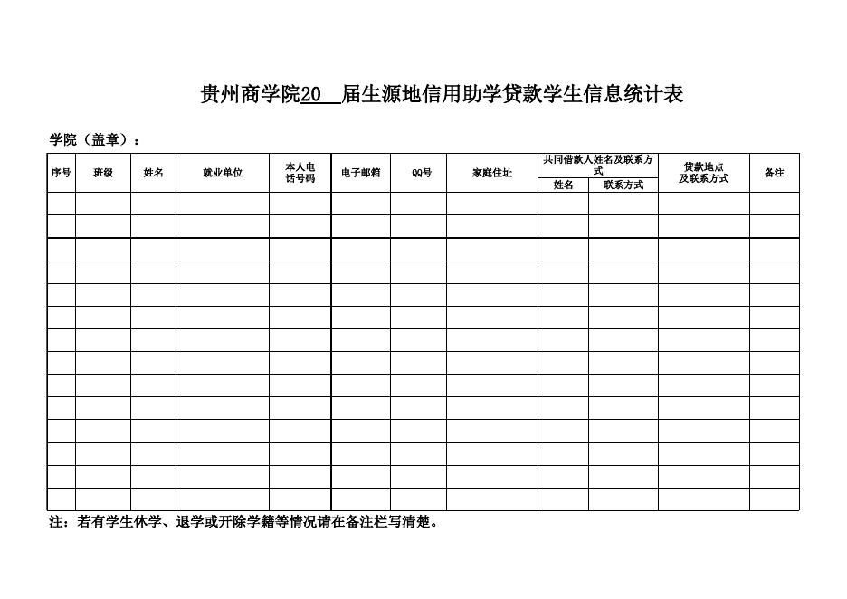 附件2 贵州商学院20xx届生源地信用助学贷款学生信息统计表.xls