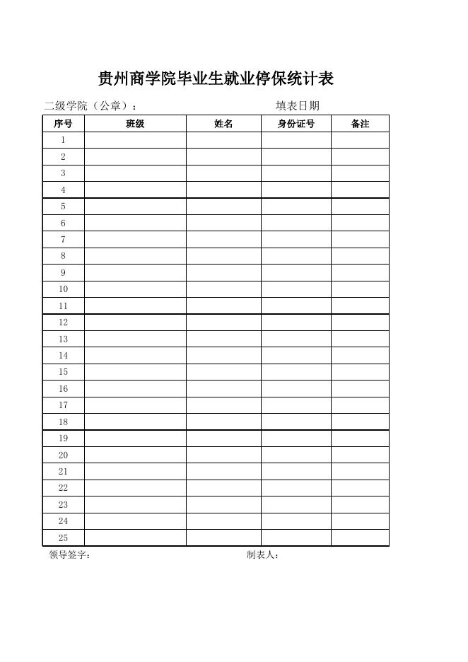 附件5 贵州商学院毕业生就业停保统计表.xls
