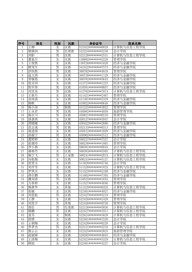 附件7 贵州商学院2022届贷款毕业生名单.xls