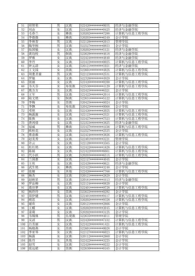 附件7 贵州商学院2022届贷款毕业生名单.xls