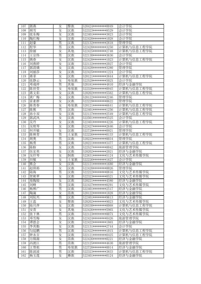 附件7 贵州商学院2022届贷款毕业生名单.xls