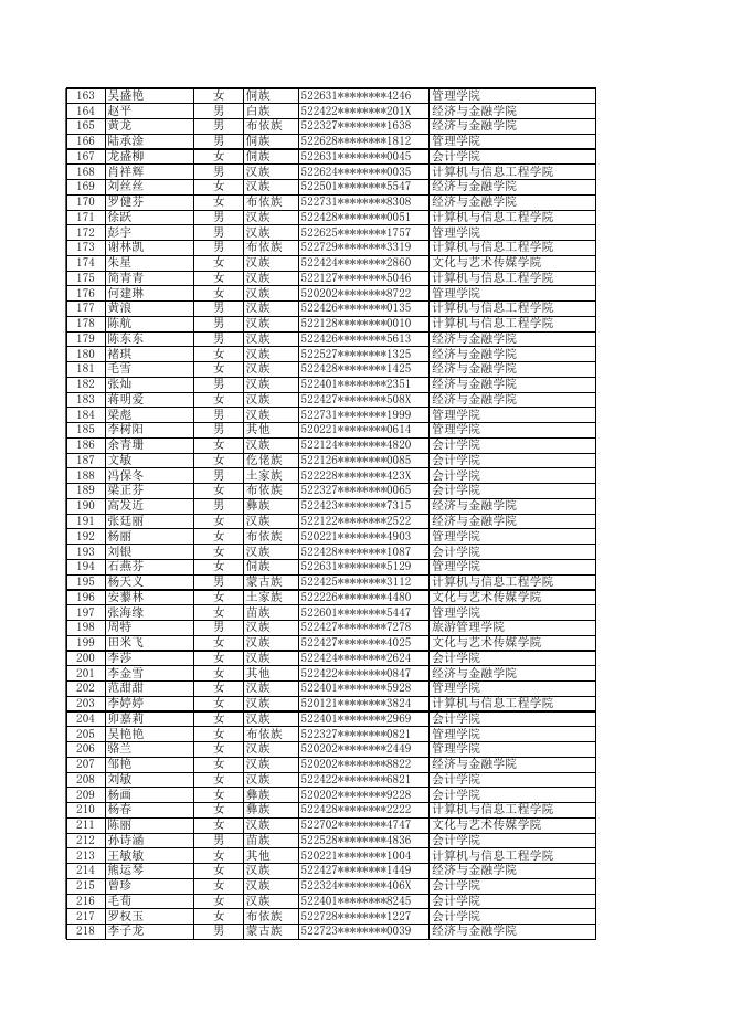 附件7 贵州商学院2022届贷款毕业生名单.xls