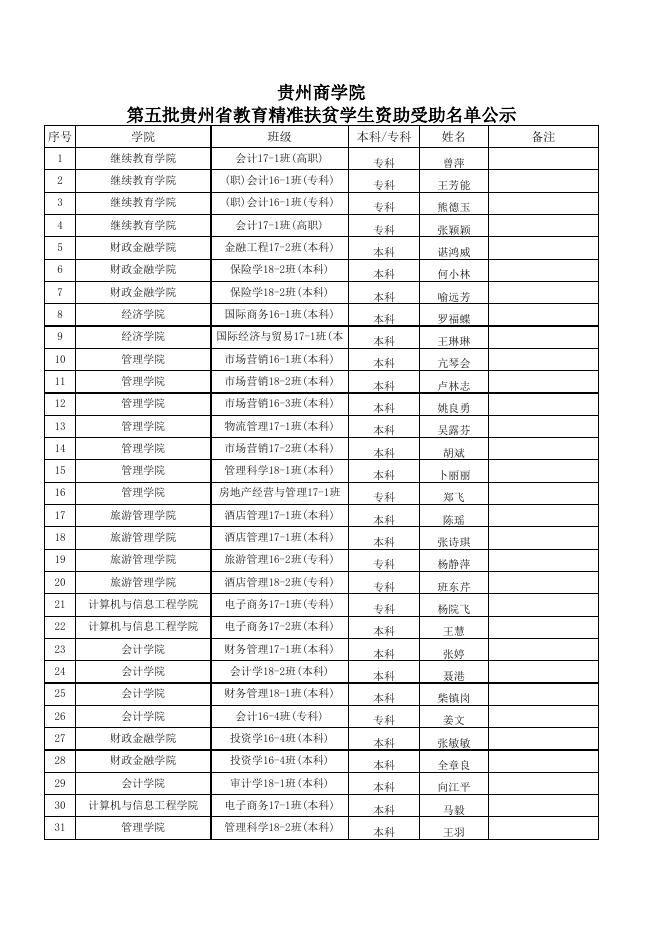 第五批贵州省教育精准扶贫学生资助受助名单公示.xlsx