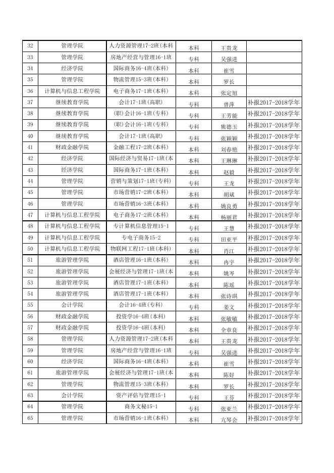 第五批贵州省教育精准扶贫学生资助受助名单公示.xlsx