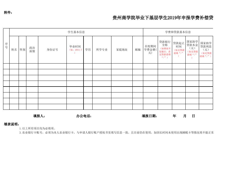 附件7：贵州商学院毕业下基层学生2019年申报学费补偿贷款代偿明细表.xls