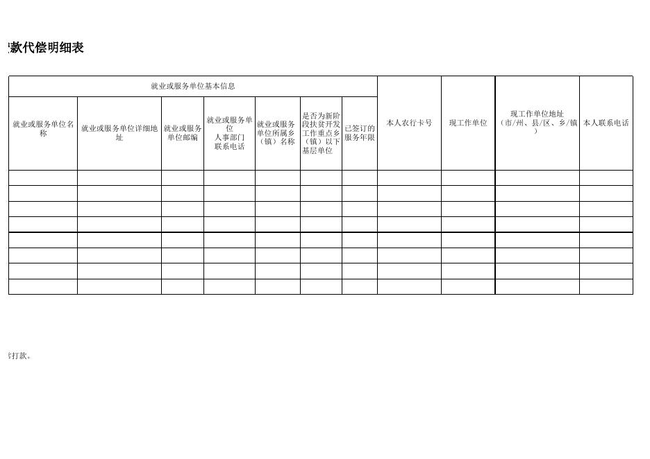 附件7：贵州商学院毕业下基层学生2019年申报学费补偿贷款代偿明细表.xls