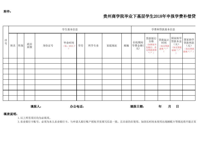 4:贵州商学院毕业下基层学生2018年申报学费补偿贷款代偿明细表.xls