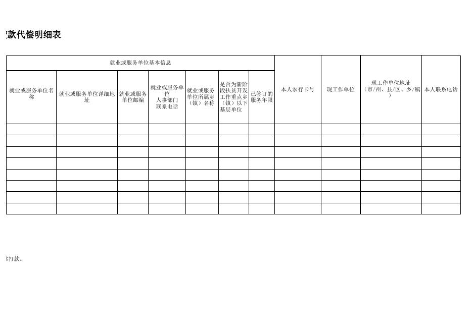 4:贵州商学院毕业下基层学生2018年申报学费补偿贷款代偿明细表.xls