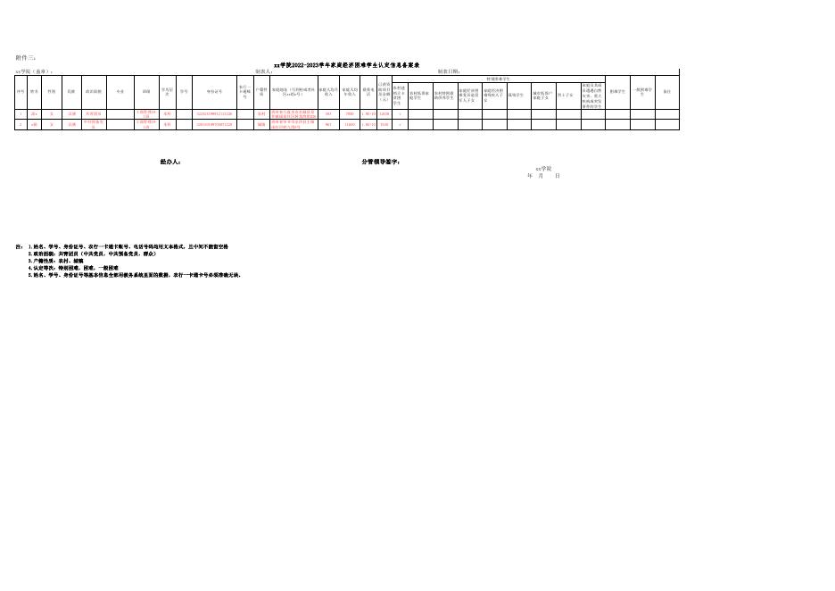 附件3：贵州商学院2022-2023学年家庭经济困难学生认定信息备案表.xis.xlsx