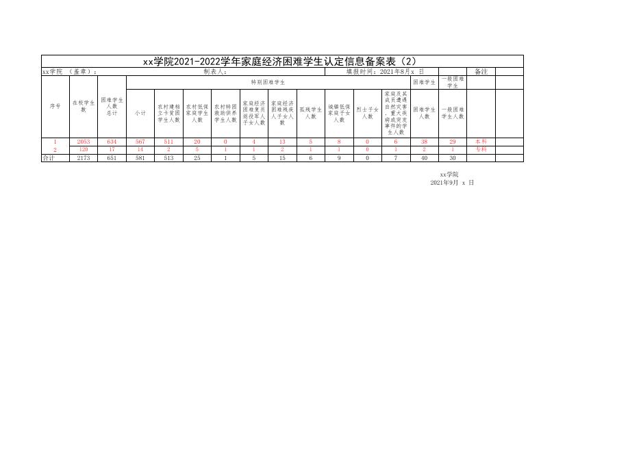 附件3：贵州商学院2022-2023学年家庭经济困难学生认定信息备案表.xis.xlsx