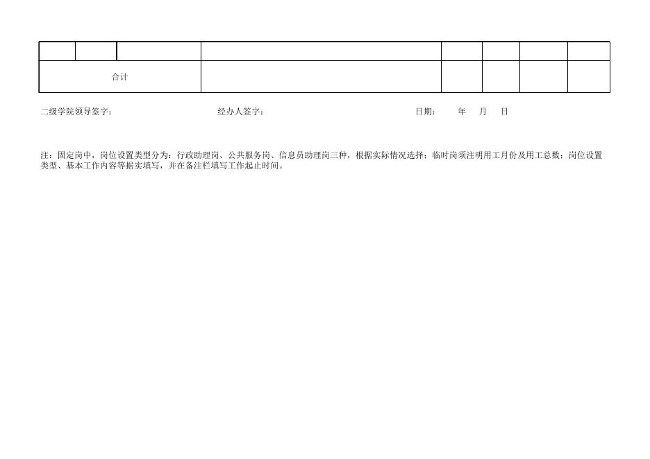 附件1贵州商学院校内勤工助学岗位设置申报表（二级学院）.xlsx