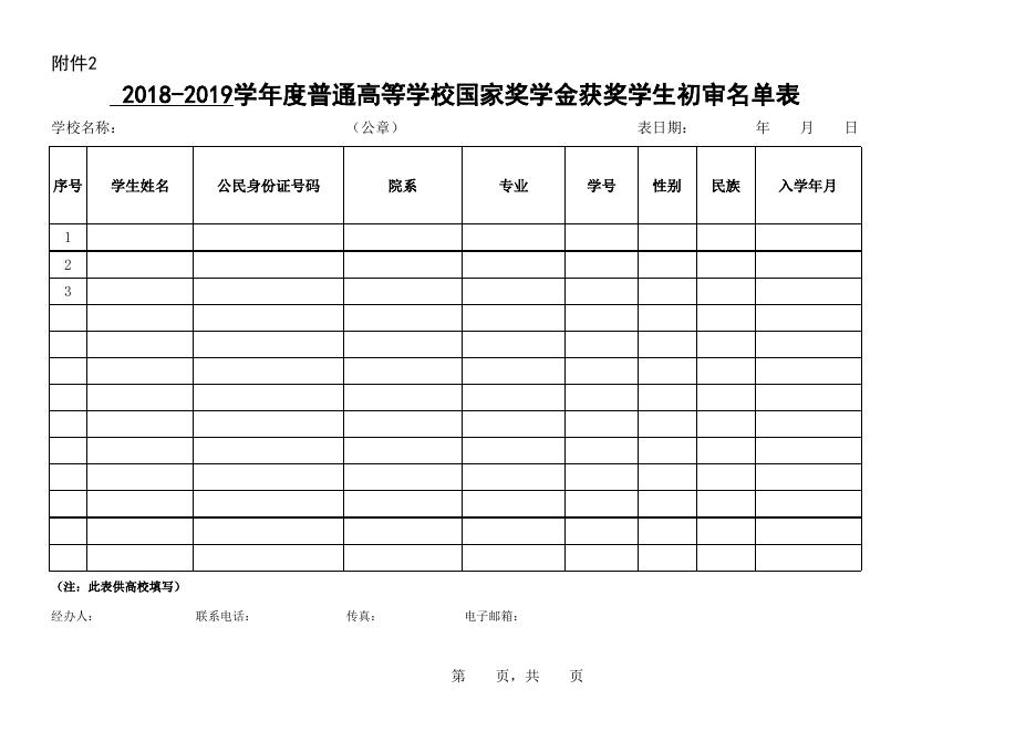 附件2： 2018-2019学年度普通高等学校国家奖学金获奖学生初审名单表.xls